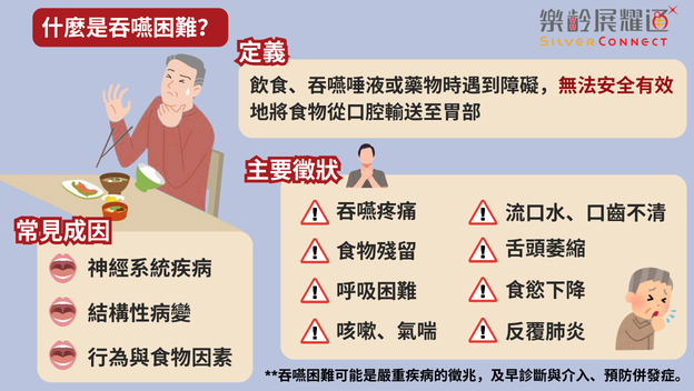 吞嚥困難_(1)